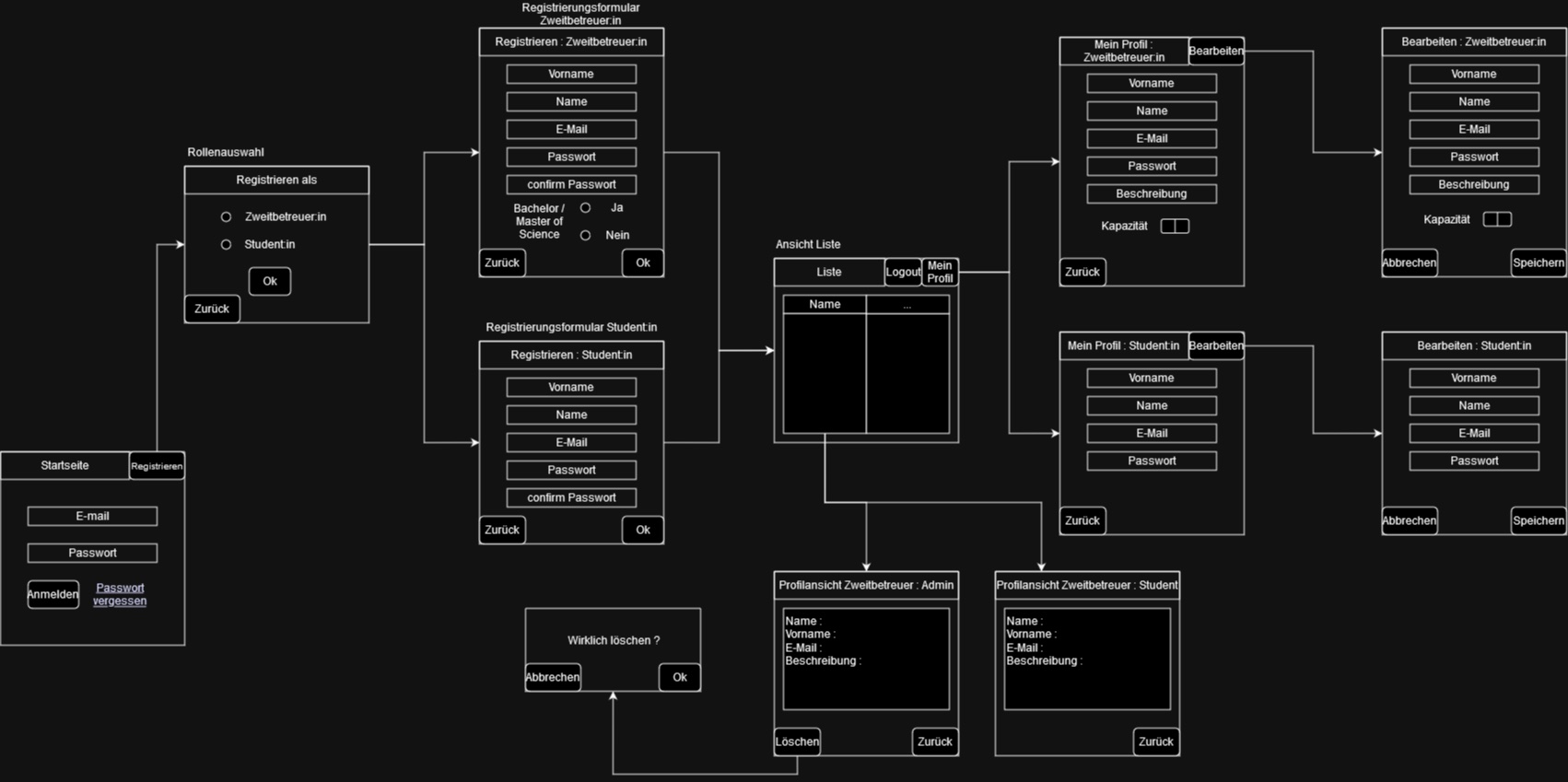 Flowchart New