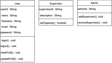 Klassendiagramm Frontend